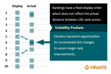 emwa rank gap volatility clusters seo