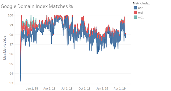 google-domain-matches