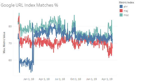 google-url-indexes