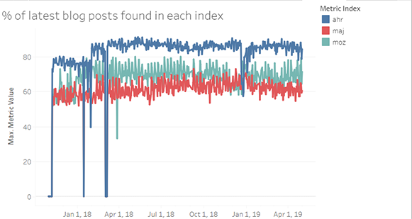 index-fast-crawl