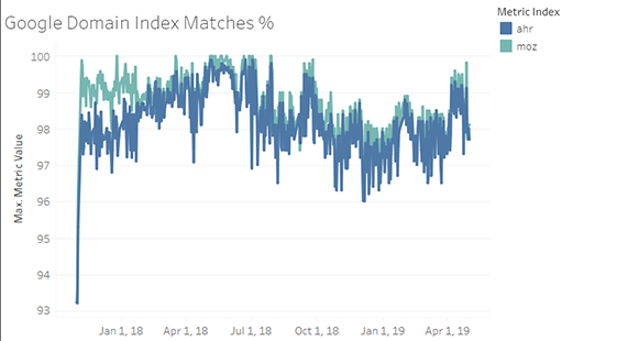 index-google-domain-matches-02