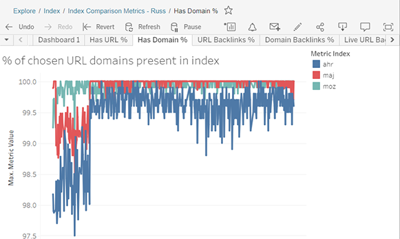 index-percent-domains-in-index