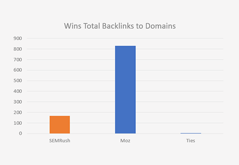 domains-backlinks