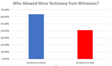 Bad Faith: GOP, Impeachment and Simple Statistics