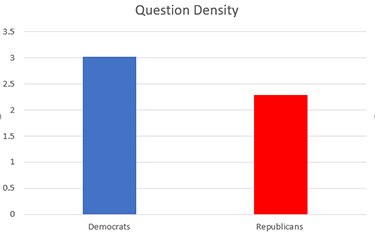 question-density